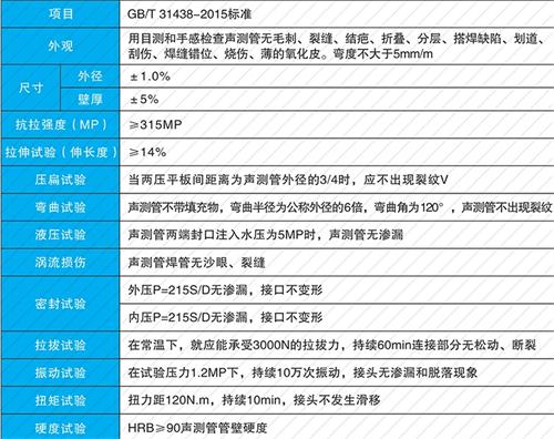 睢县钳压式声测管现货性能特点